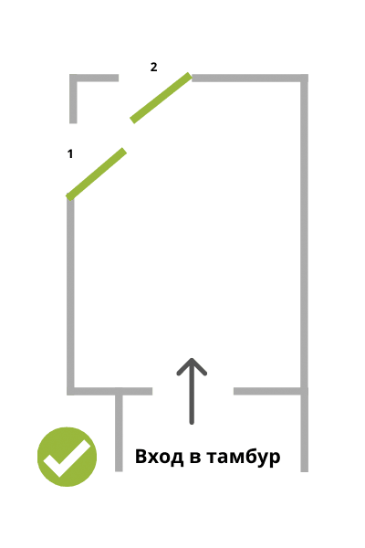 Правильное расположение дверей