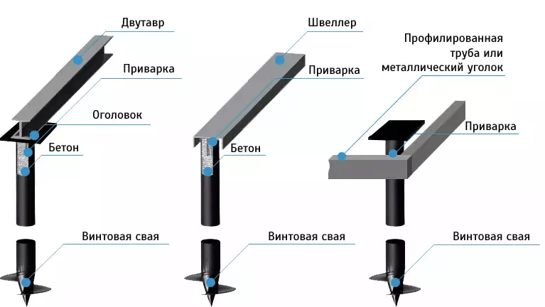 способы металлической обвязки 