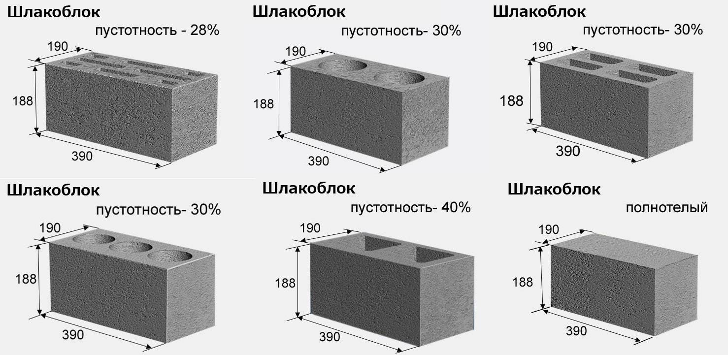 Шлакоблок и его виды 