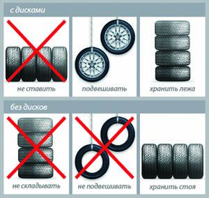 Как разместить диски