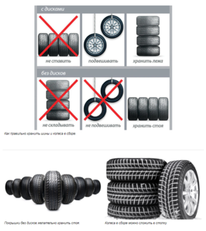 Как правильно хранить диски от авто