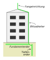 Lightning-rod-diagram de.svg