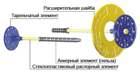 Конструкция фасадного дюбеля для теплоизоляции