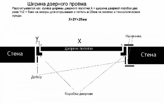 Схема установки двери