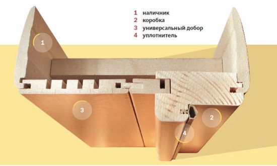 Устройство дверной коробки