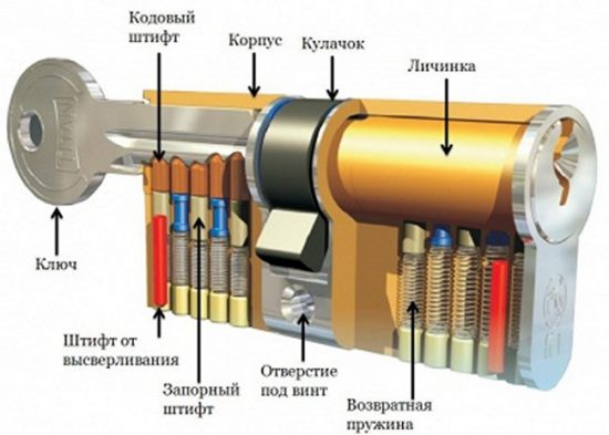 Принцип работы замка капота