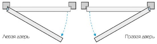 Схема: правая и левая двери