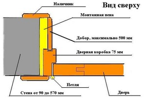 На схеме показан процесс установки добора на дверь.