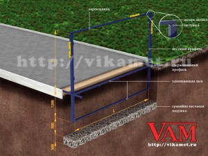 Рама ворот устанавливается в яму