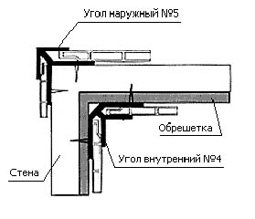 Монтаж углов для пластиковых панелей