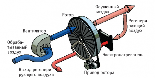 Устройство адсорбционного осушителя