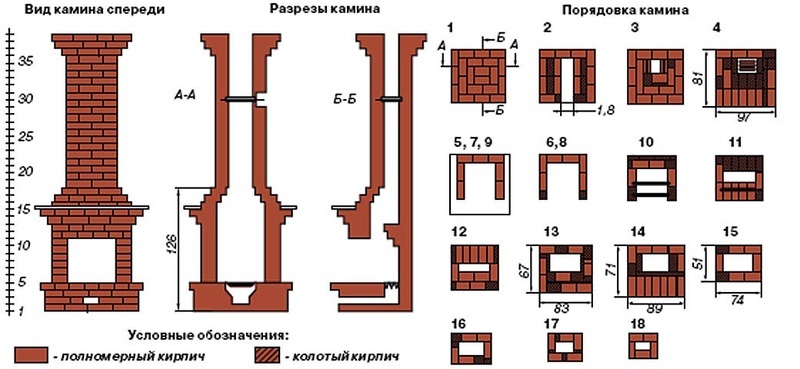 Как сделать камин своими руками - схема порядовки