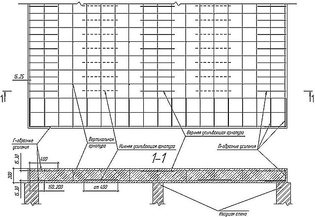 схема армирования плиты перекрытия