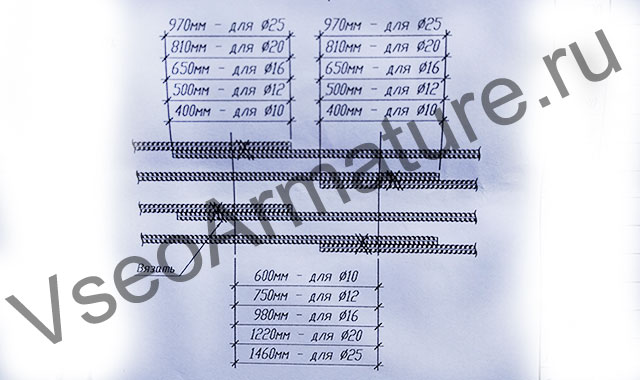 схема стыковки арматуры перекрытия