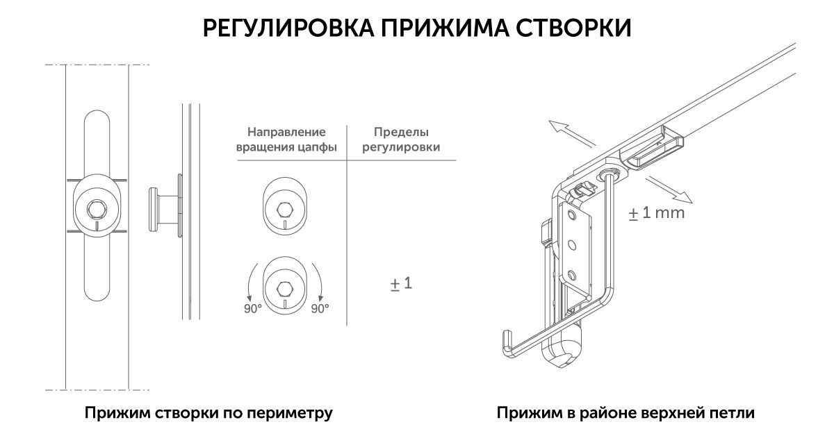 Регулировка усилия прижима створки