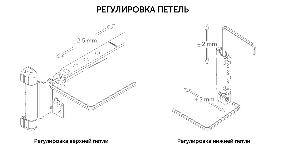 Регулировка положения створки по горизонтали и вертикали