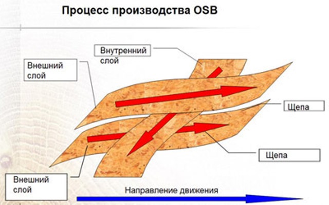 osbman2