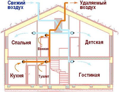 Приточная вентиляция