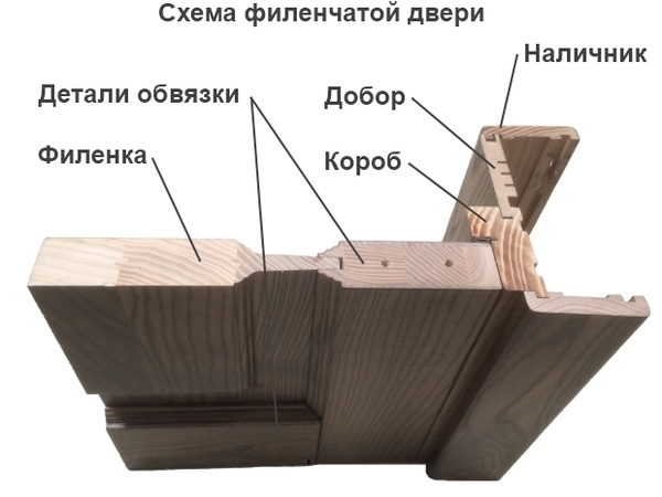 Двери из какого массива лучше?