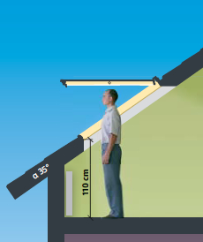 Виды мансардных окон: типы открывания, конструкции