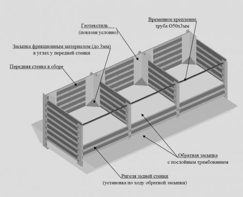 Классическая стена гравитационного типа