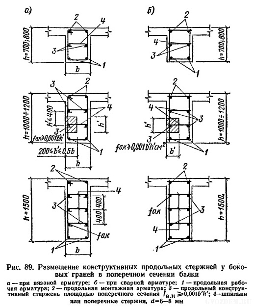 Руководство по конструированию бетонных и ж/б конструкций из тяжелого бетона пункт 3.104 рис. 89