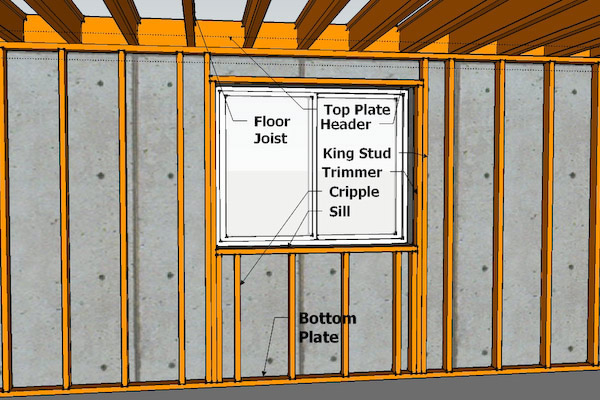 stud wall nomenclature