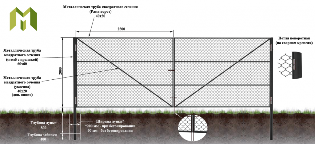 Ворота из сетки-рабица