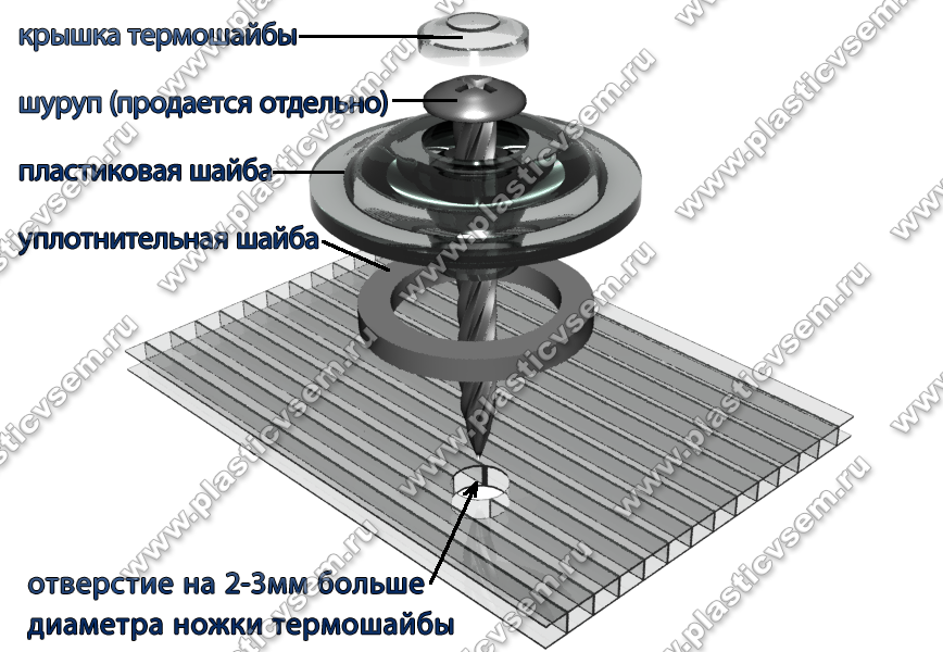 Термошайбы для крепления поликарбоната