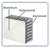 Aluminum Panel