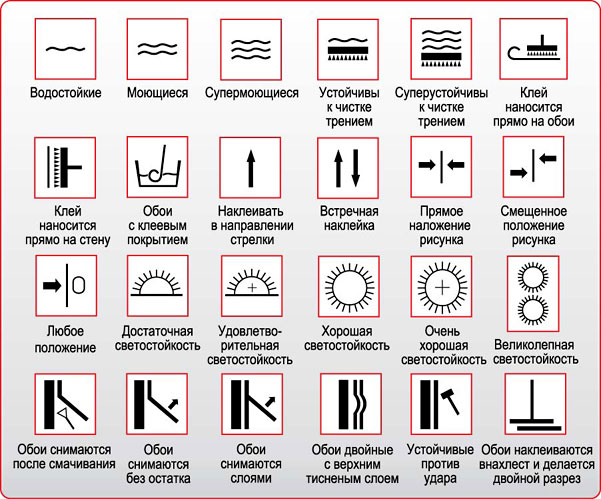 Графические обозначения на упаковке