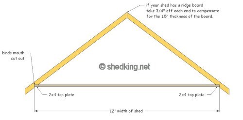 gable roof with completed truss