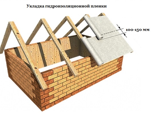 укладка гидроизоляционной пленки