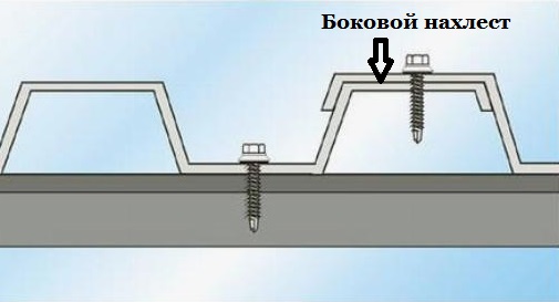 крепление бокового нахлеста