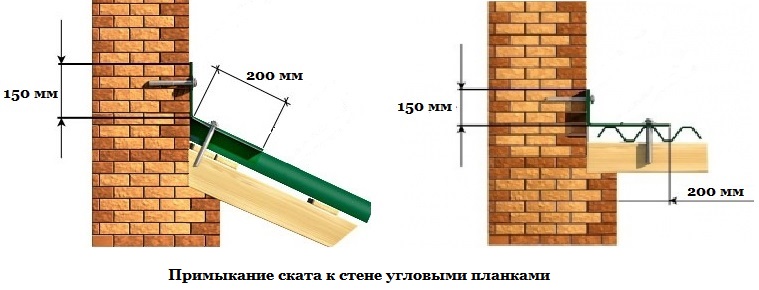 примыкание ската к стене