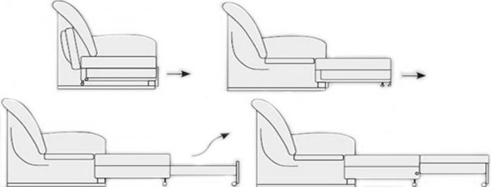 Механизм трансформации дивана Дельфин