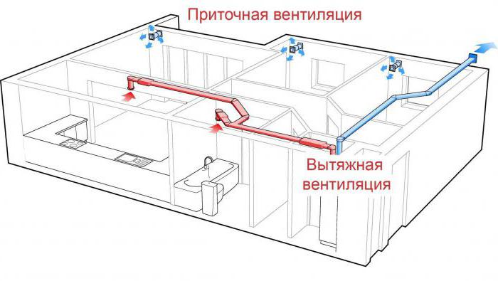 вентиляция в каркасном доме 