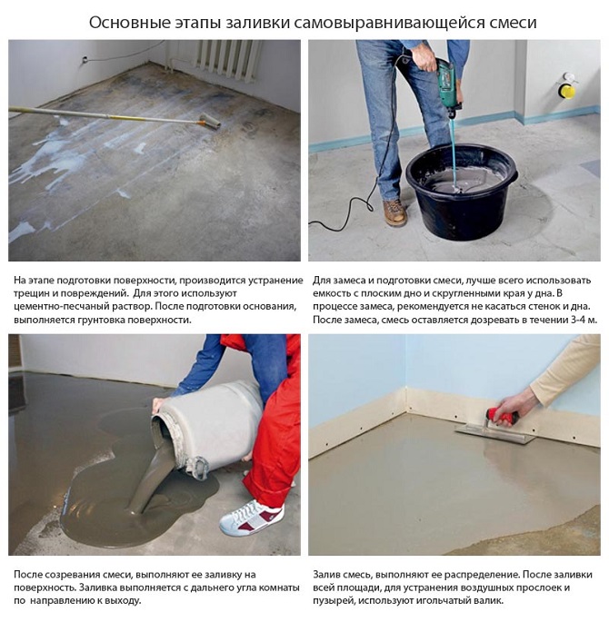 При подготовке бетонного пола используется стяжка или нивелирующие массы