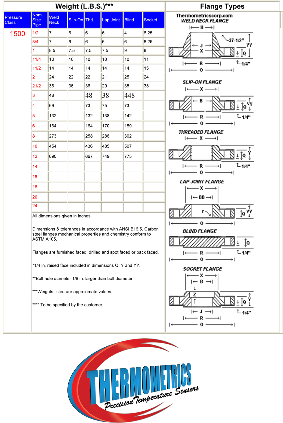 1500 flange weight