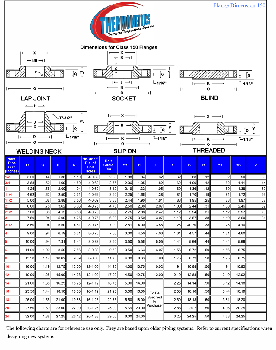 ANSI 150 Flange Specifications