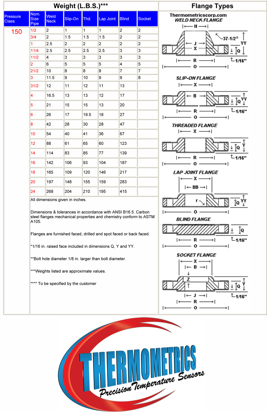 150# flange weight