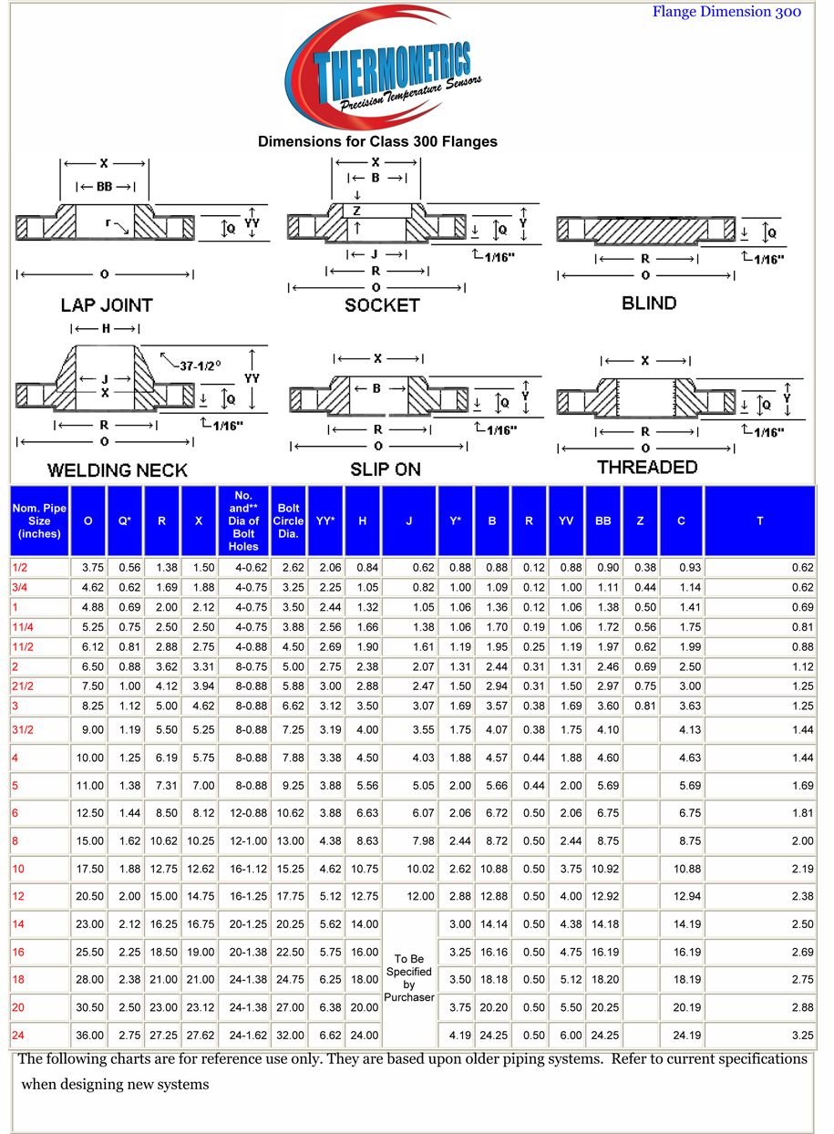 ANSI B 16.5 Class 300 lb