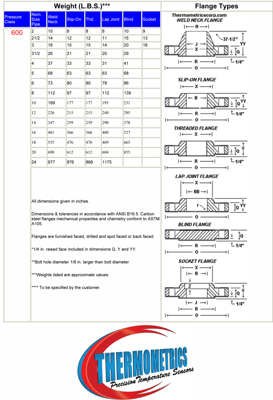 600 flange weight