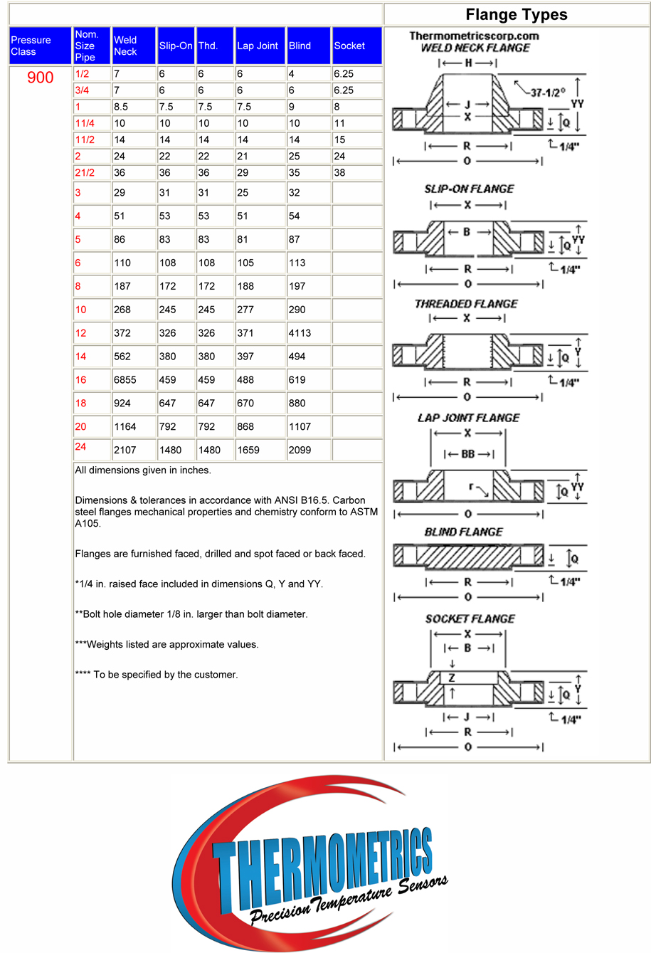 900 flange weight