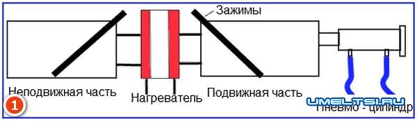 Окна ПВХ своими руками-профиль