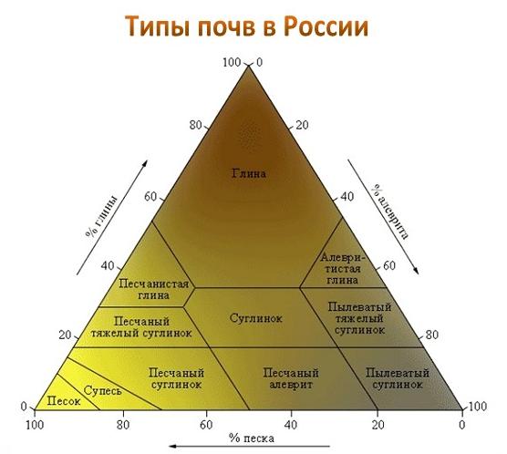 несущая способность грунта