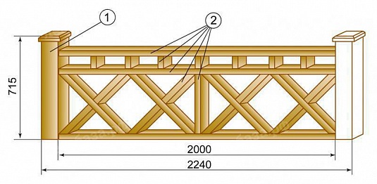 Размеры ограждений крыльца