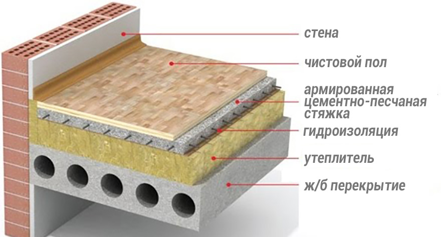 утепление пола в квартире