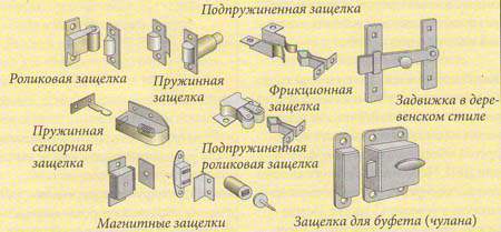 Защелка для ворот своими руками