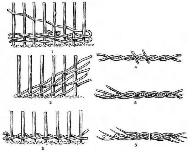 Виды формирования плетня